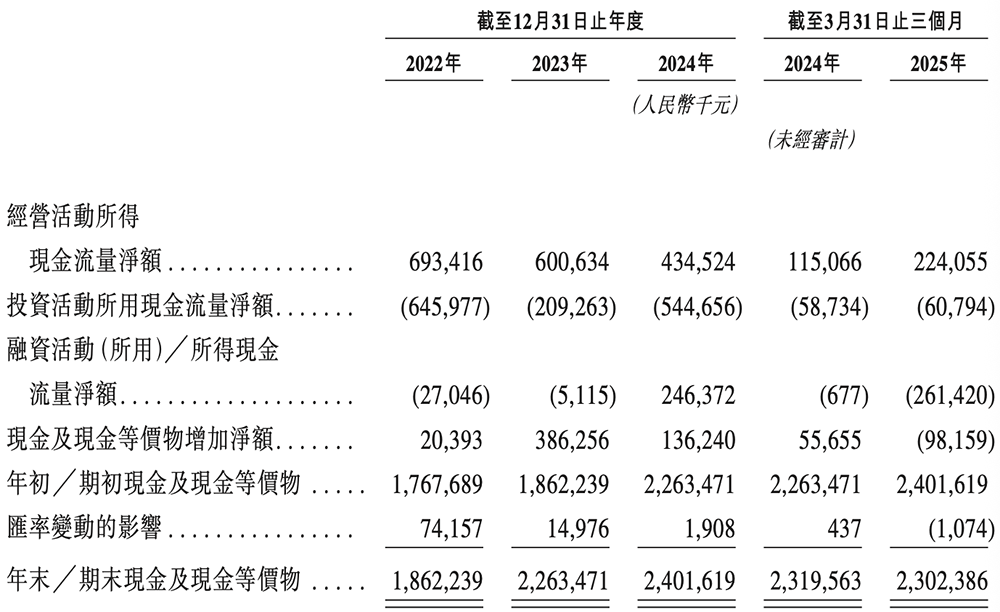 山东传感器龙头冲刺港交所!中国第一,年入45亿,小米三星是大客户