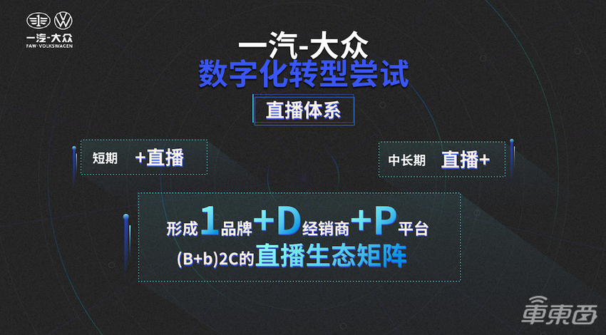 车企数字化提速，一汽-大众靠什么领跑行业？
