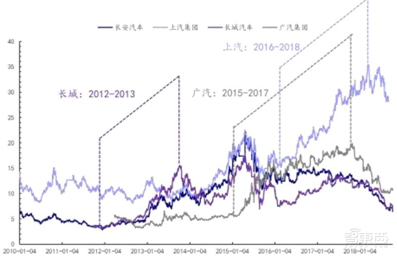 万字报告!一文看懂全球车厂的技术家底模块化平台【附下载】| 智东西内参