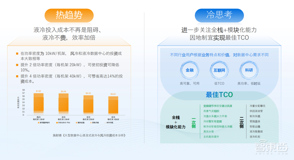 宁畅把“预制菜”模式搬到数据中心 ，5年可省1亿能耗成本