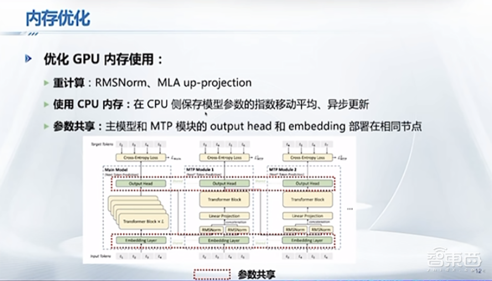DeepSeek最强专业拆解来了,清交复教授超硬核解读