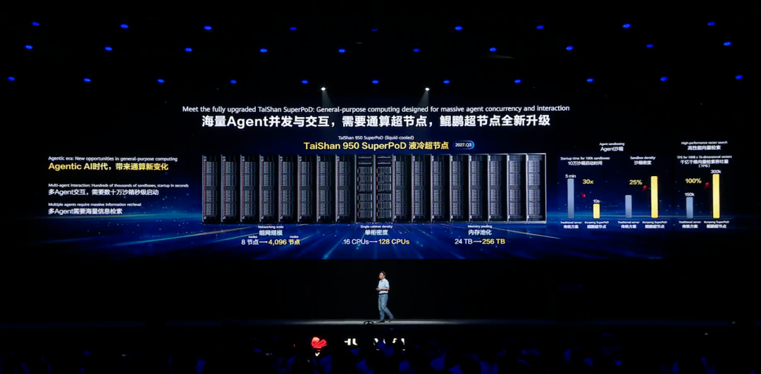 一文看懂昇腾超节点:AI Infra已进入系统工程阶段