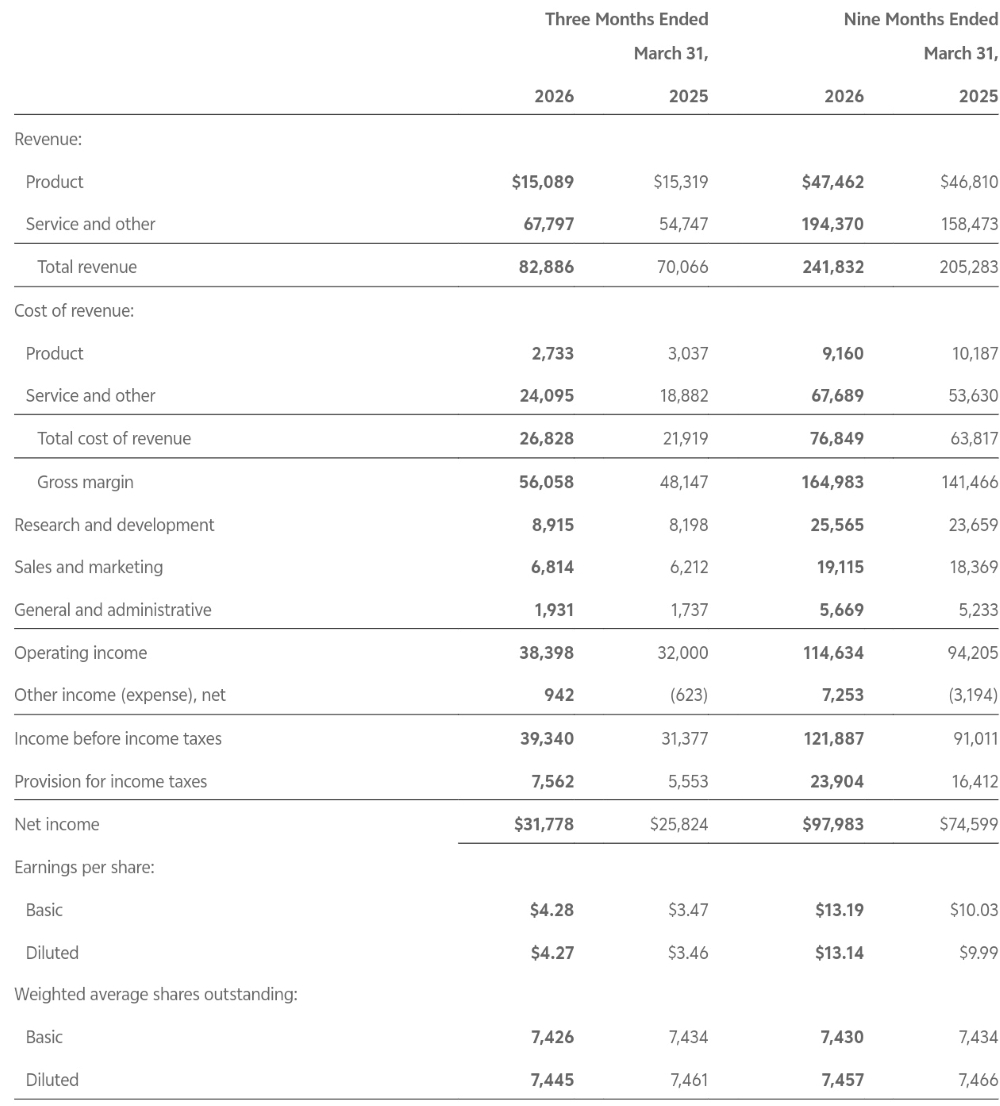 AI业务狂飙123%！买芯片猛烧钱，微软不再靠OpenAI吸金