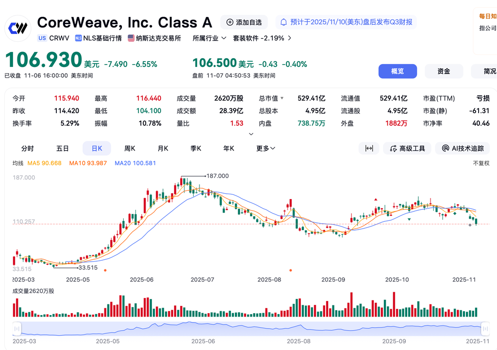 超80亿AI大单！英伟达看中的两家公司联手，抢AI算力蛋糕