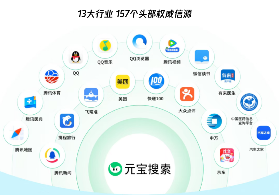 腾讯内部的“AI搜索配方”,公开了!