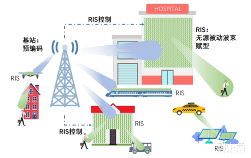 6G技术长啥样?5大趋势,13个核心技术2030年落地 | 智东西内参
