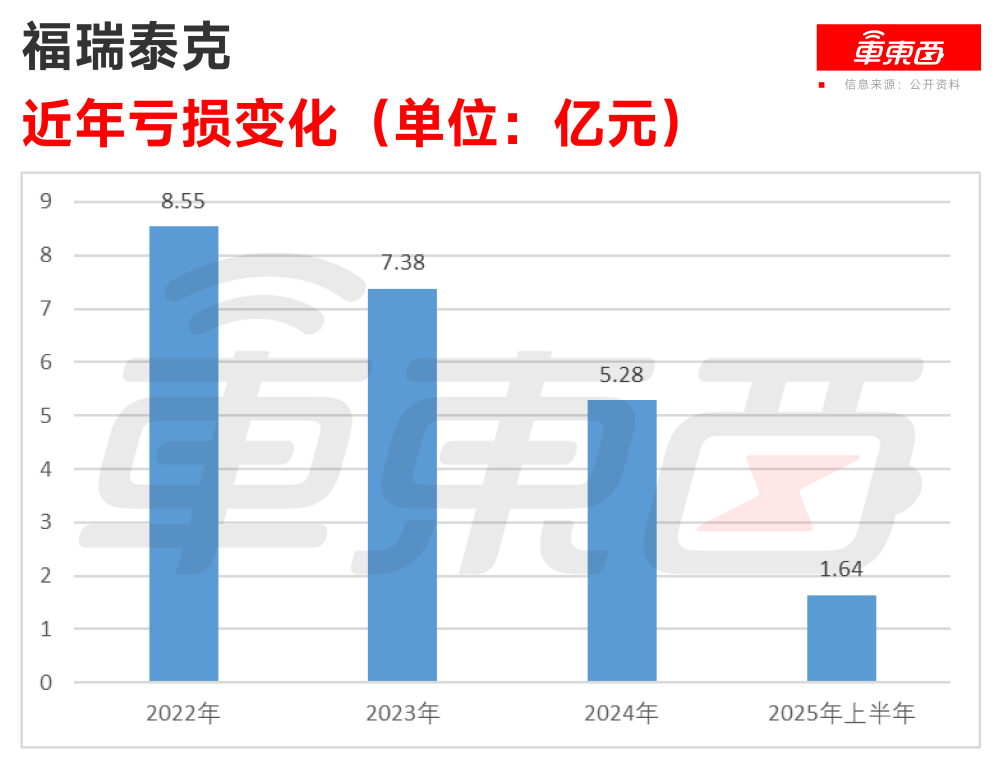 吉利地平线投的智驾公司再度冲击港股！超7成营收来自吉利，累计落地超290个项目
