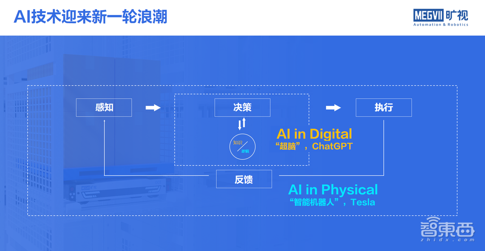 AI驶入物流仓储“深水区”,旷视机器人如何破局?