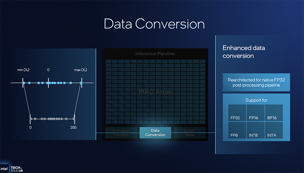 决战1.8nm!英特尔AI路线图公布,两大AI GPU将发