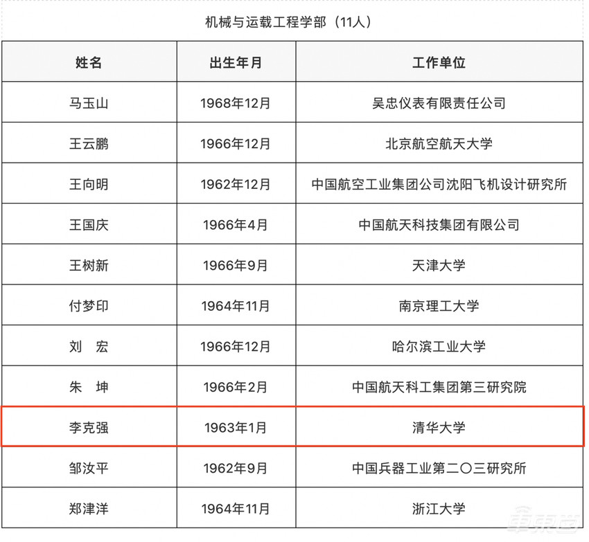 智能网联汽车行业新晋院士！清华大学李克强教授当选中国工程院院士