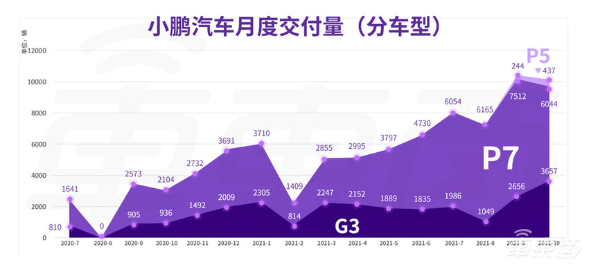 官宣！小鹏要搞无人出租车，明年落地广州