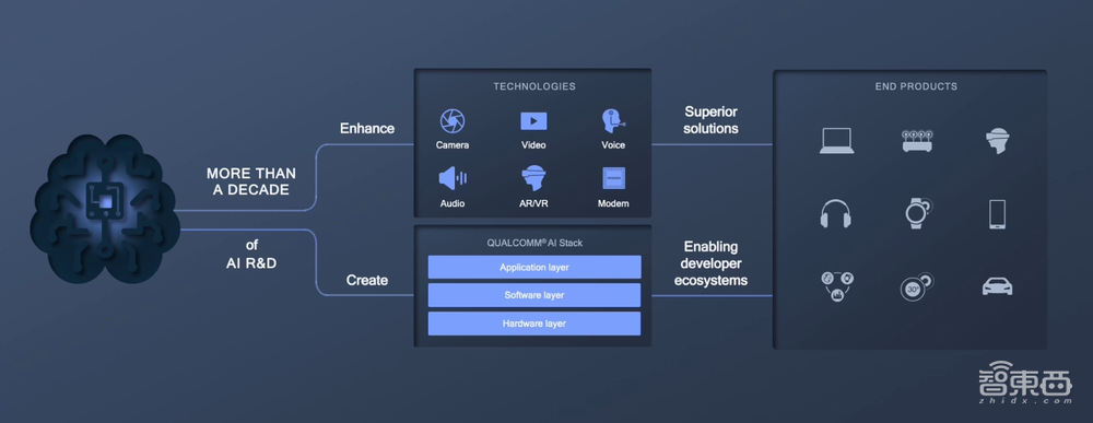 瞄准终端侧，这次高通要用一套“AI组合拳”打天下