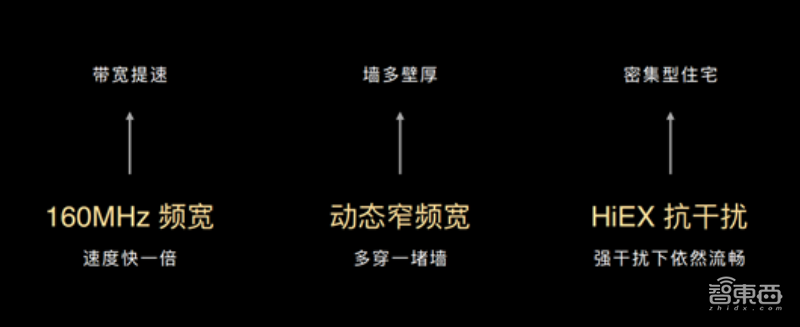 深挖芯片护城河，华为Wi-Fi 6+让路由器“多穿一堵墙”