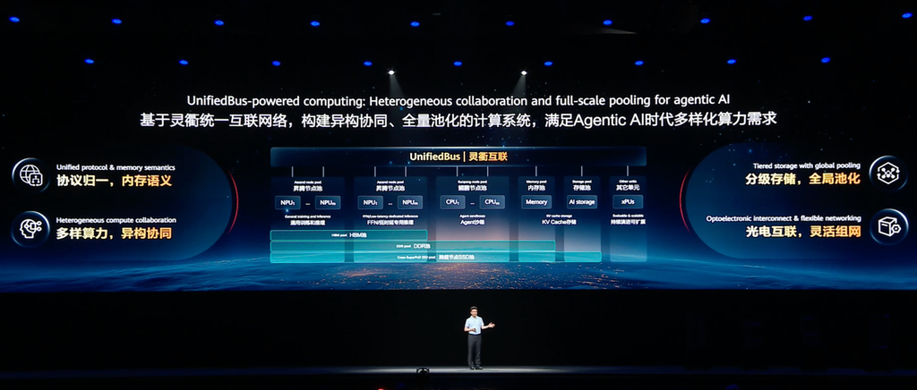 华为发布灵衢互联架构:10万卡集群MFU从20%提至35%,昇腾960超节点2027年上市