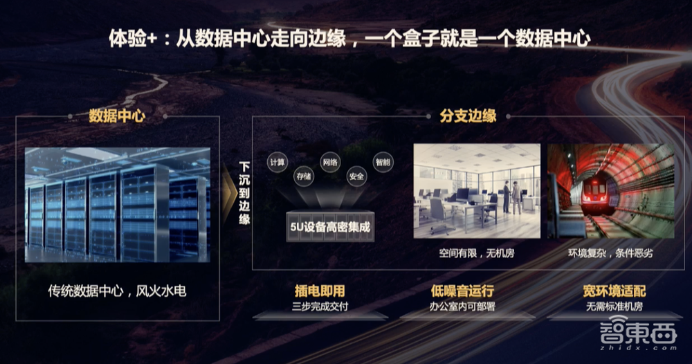 华为发布“超融合+”战略,推出计算型存储产品,上线蓝鲸应用商城