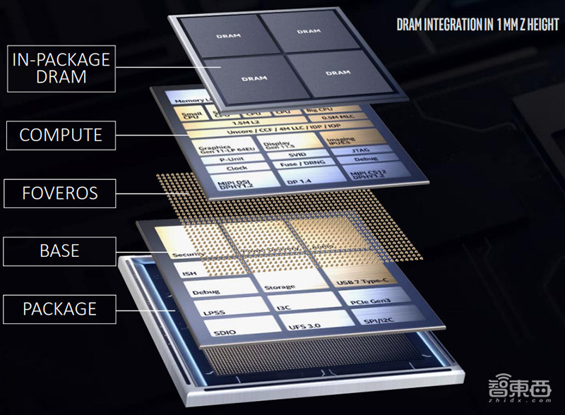 深度：小芯片时代来了！