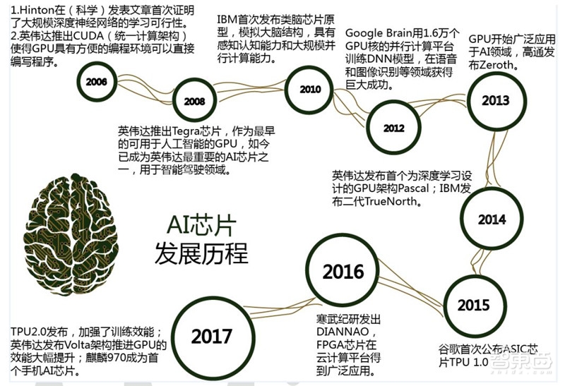 清华出品:最易懂的AI芯片报告!人才技术趋势都在这里【附下载】| 智东西内参