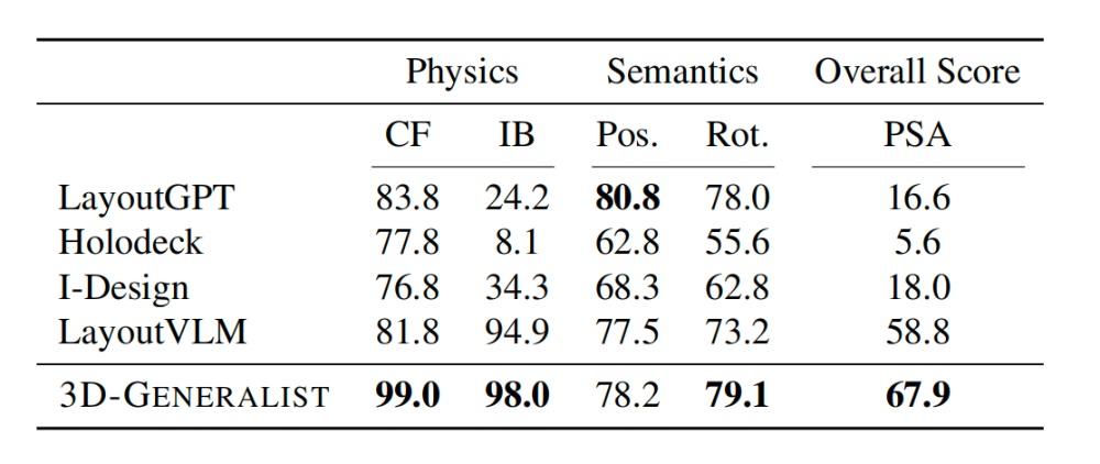 英偉達(dá)3D模型打造“AI建筑師特工隊(duì)”，8位華人合著，包括千問(wèn)實(shí)習(xí)生