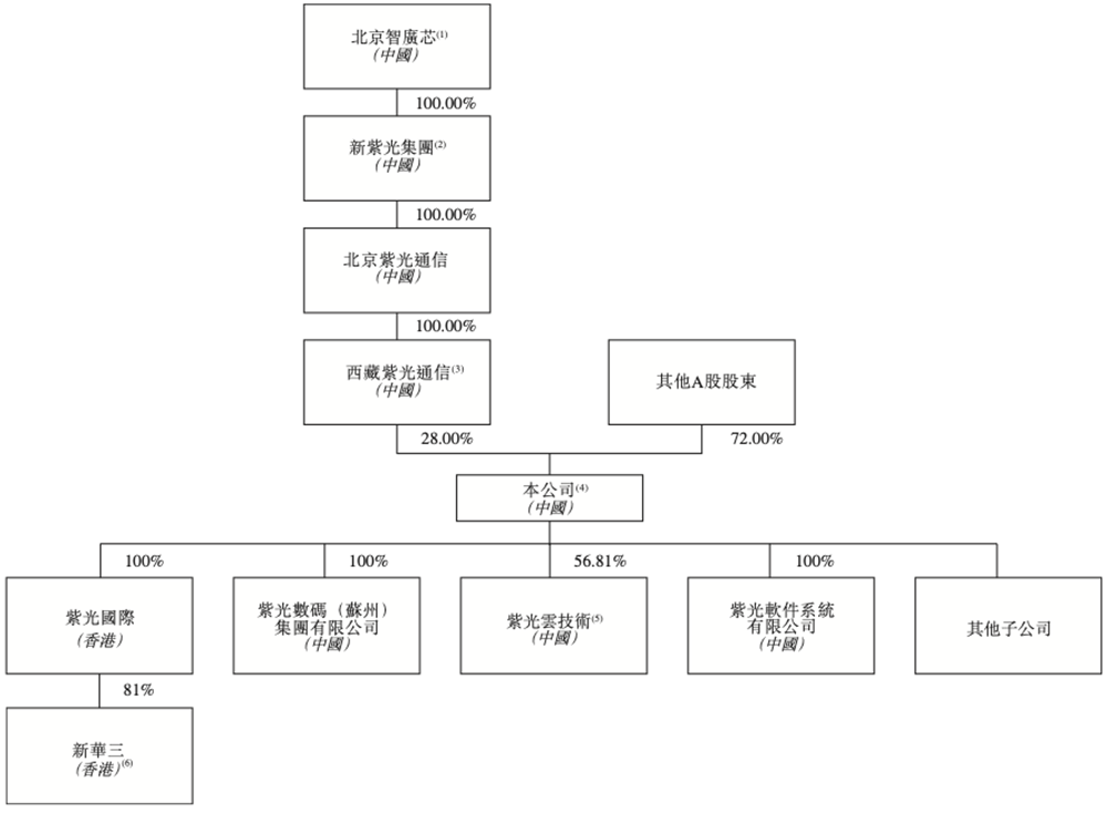 600亿AI算力龙头,冲刺港交所!