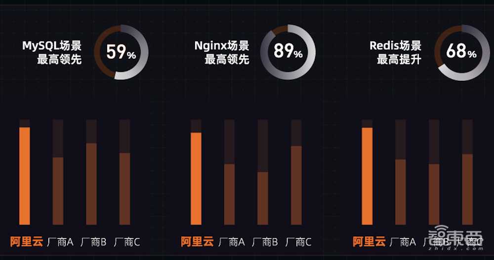刚刚，阿里云亮出杀手锏CIPU，云操作系统的最强搭档
