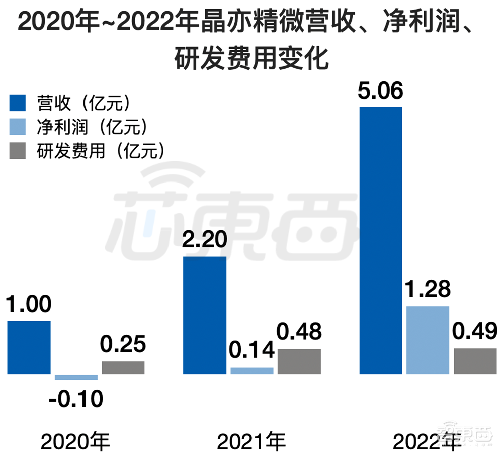 北京CMP设备龙头冲上市！大基金二期参投