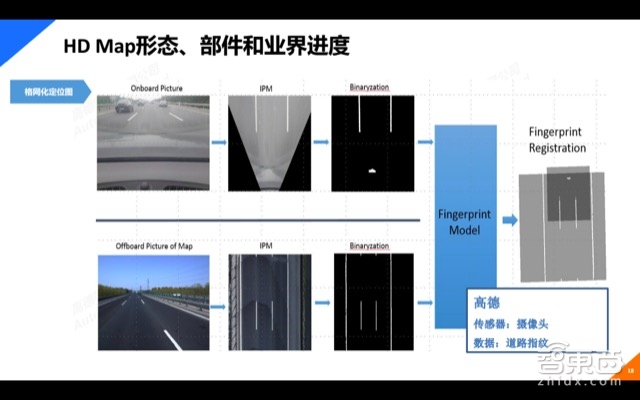自动驾驶系列课 | 高德地图大咖主讲 一文看懂高精地图【附PPT】