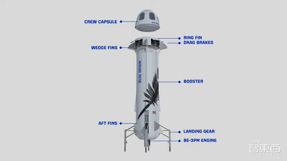 人类壮举!世界首富带82岁老人完成太空飞行,全程10分钟10秒