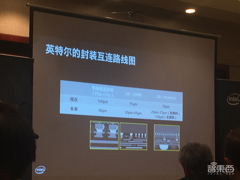 英特尔封装技术全复盘:谈三大微缩方向,暂无计划授权第三方