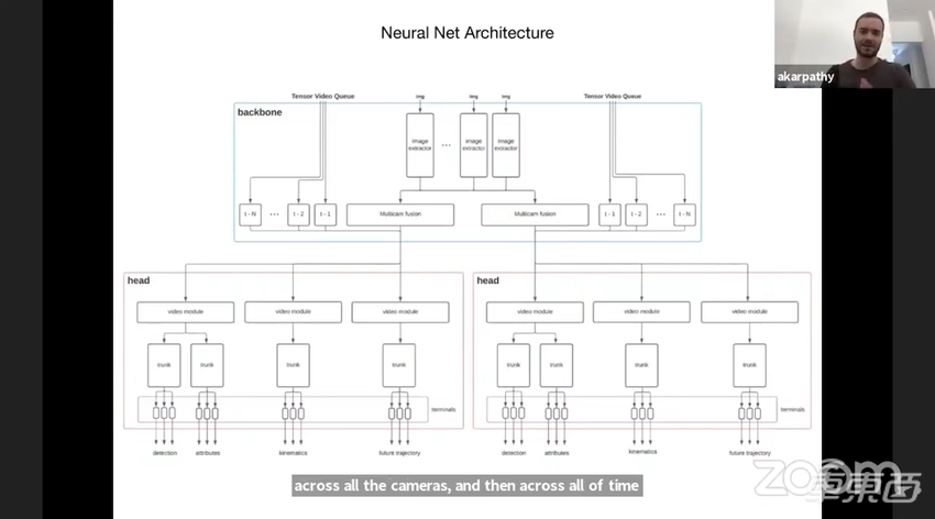 特斯拉公开为什么干掉雷达！AI主管亲自演讲解读