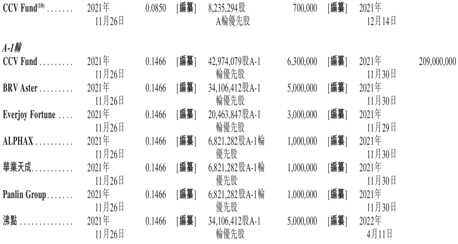 元气森林创始人投的AI云厂商,冲刺IPO!