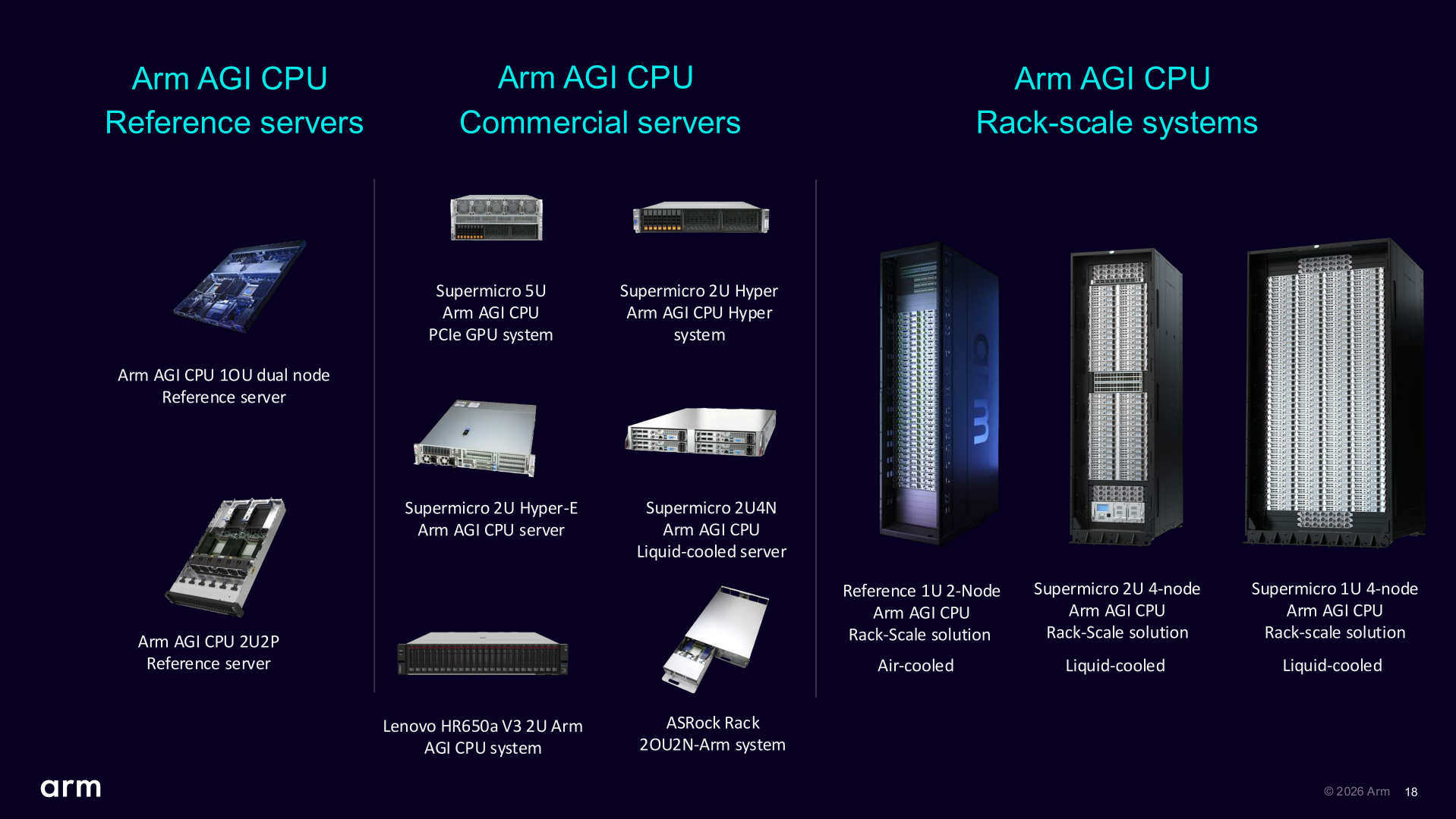Arm详解首款自研数据中心CPU:最高136核、300W TDP、DDR5带宽845GB/s