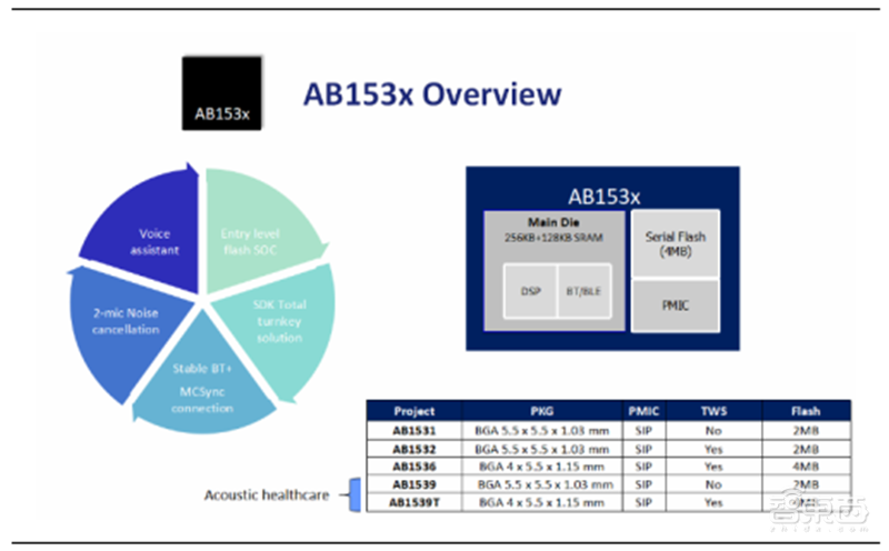 TWS耳机火遍华强北!为何干不过苹果AirPods?三大痛点四大新技术看行业真相【附下载】| 智东西内参