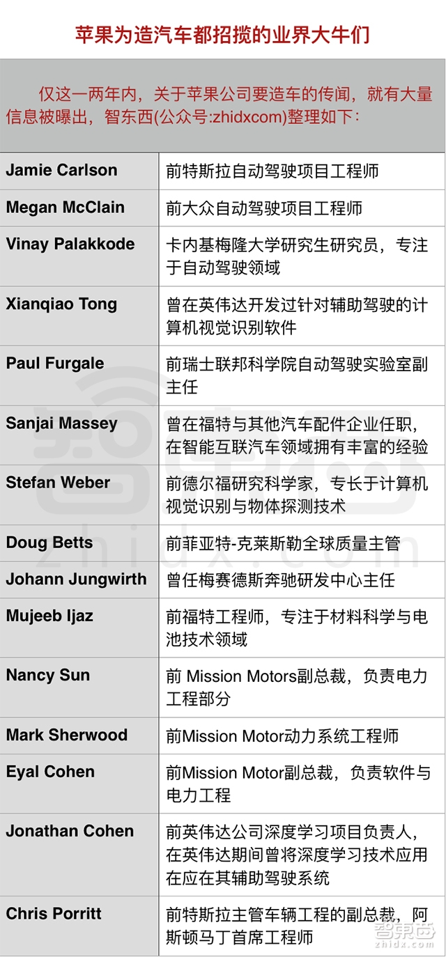 特斯拉CEO猛爆料苹果汽车 2020年量产!