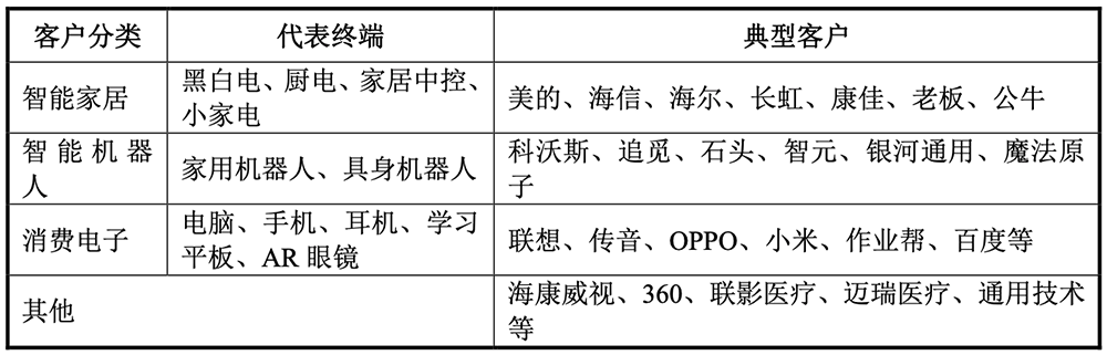 江苏AI芯片企业,要IPO了