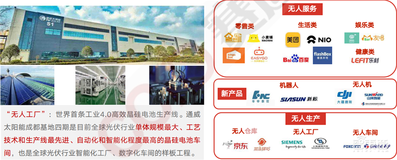 疫情后的经济红利!15个新行业,百页报告看懂新时代数字经济【附下载】| 智东西内参