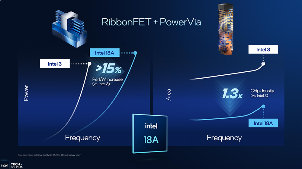 决战1.8nm!英特尔AI路线图公布,两大AI GPU将发