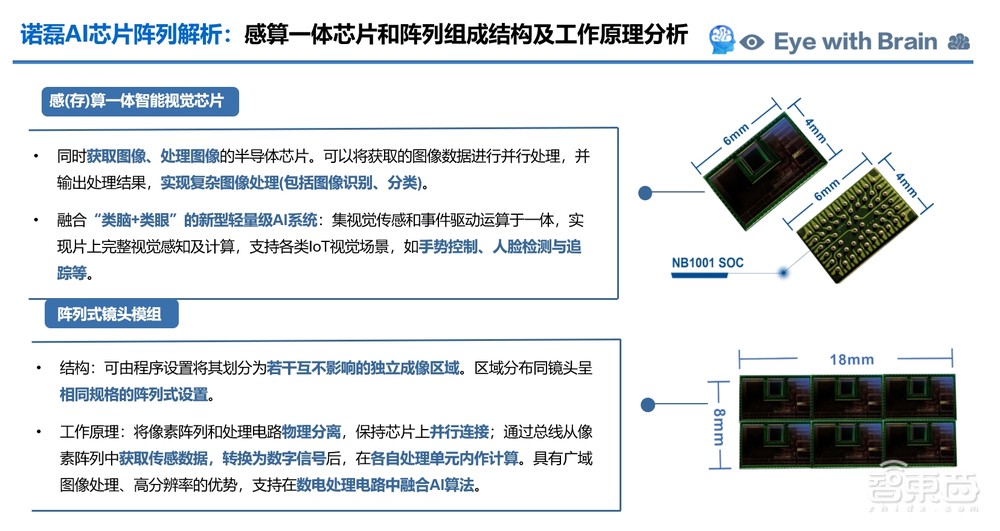诺磊科技Raymond Wu:解决AI应用落地,“小”芯片也能办大事情丨GACS 2023