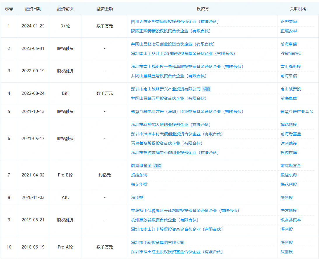华为系水下机器人公司，融资近亿元