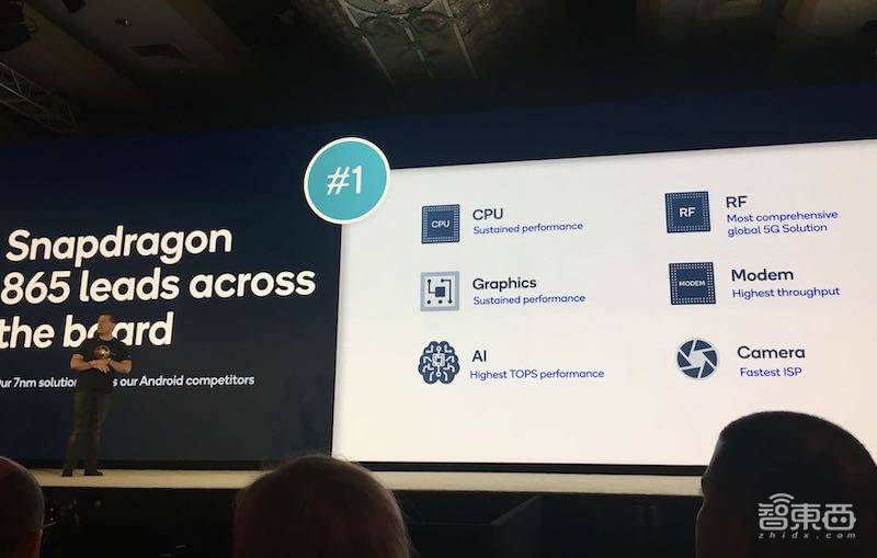高通最强芯骁龙865来了!5G网速全球最快,AI算力翻倍,小米OPPO抢首发