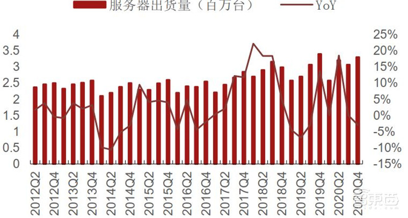 复盘5月半导体产业真相!缺芯涨价成常态,已有芯片价格翻30倍 | 智东西内参