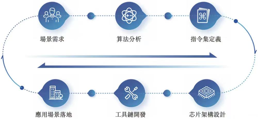 营收翻番、现金流转正,云天励飞在“推理芯片+场景落地”中走出确定性