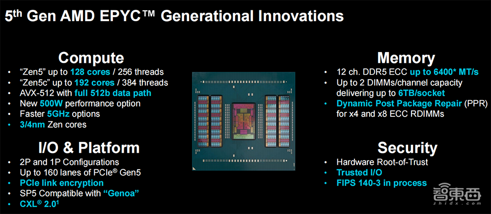 蘇姿豐2小時(shí)激情演講！發(fā)布AMD最強(qiáng)AI芯片，旗艦CPU單顆10萬，OpenAI微軟都來站臺(tái)