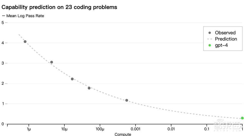 震撼!GPT-4来了,支持多模态,全面吊打ChatGPT,完虐标准化考试