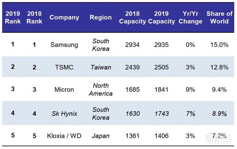 百页报告深度解析“内循环”经济,详解十三个受益行业 | 智东西内参