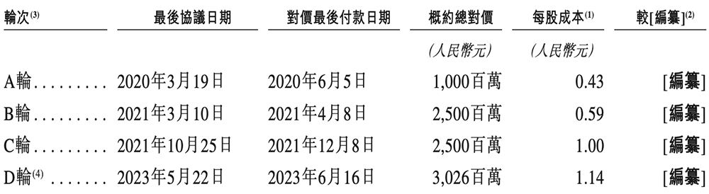 68岁王东升又干出一个IPO!北京AI芯片独角兽,冲刺“RISC-V第一股”