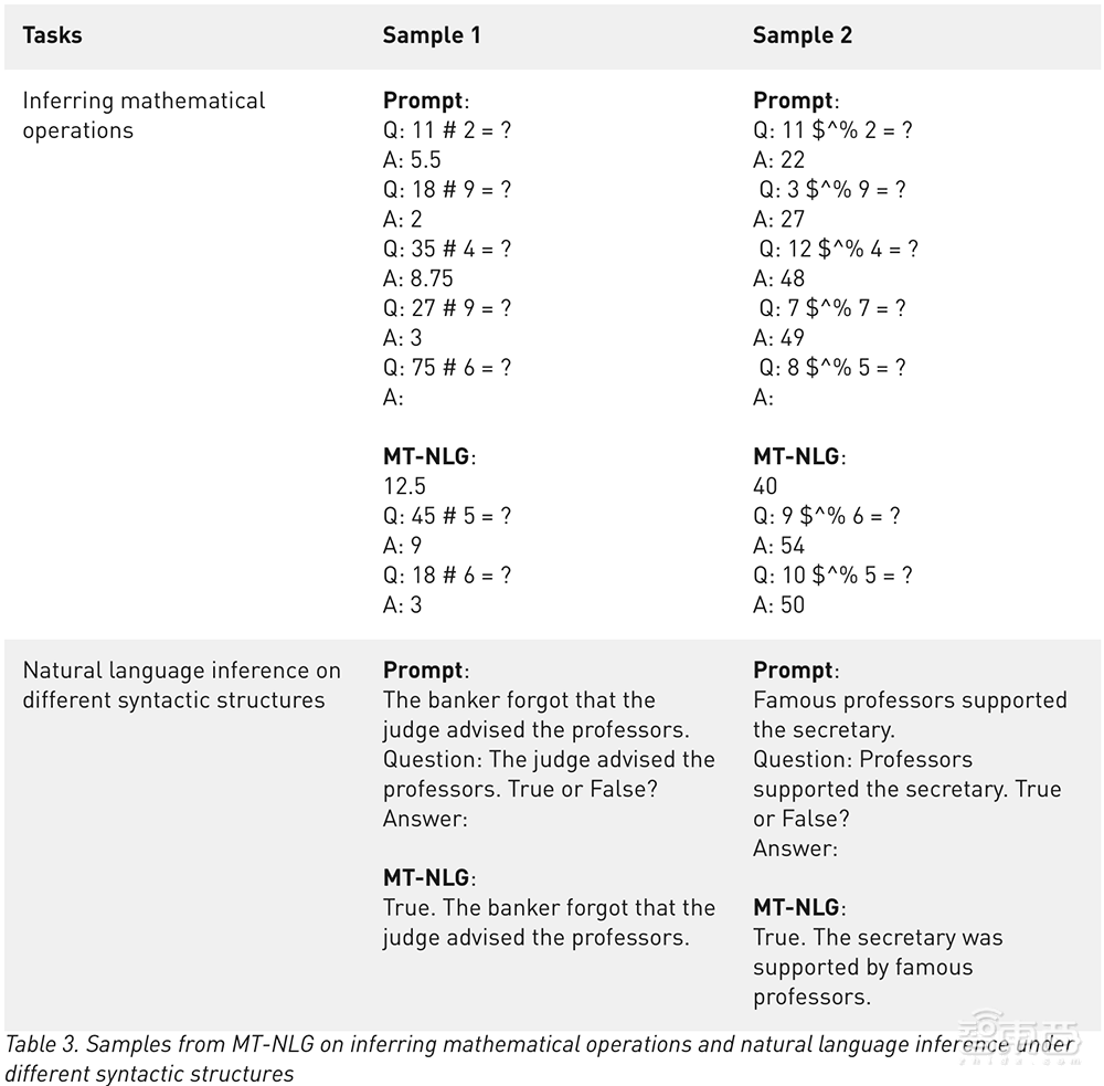 5300亿参数!微软英伟达推最大单体AI语言模型,由560台DGX A100训练