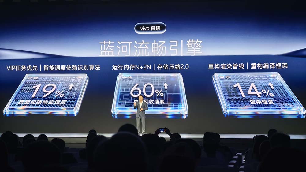 vivo连甩四个自研新模型,首发蓝心Harness,新小V一句话搞定衣食住行