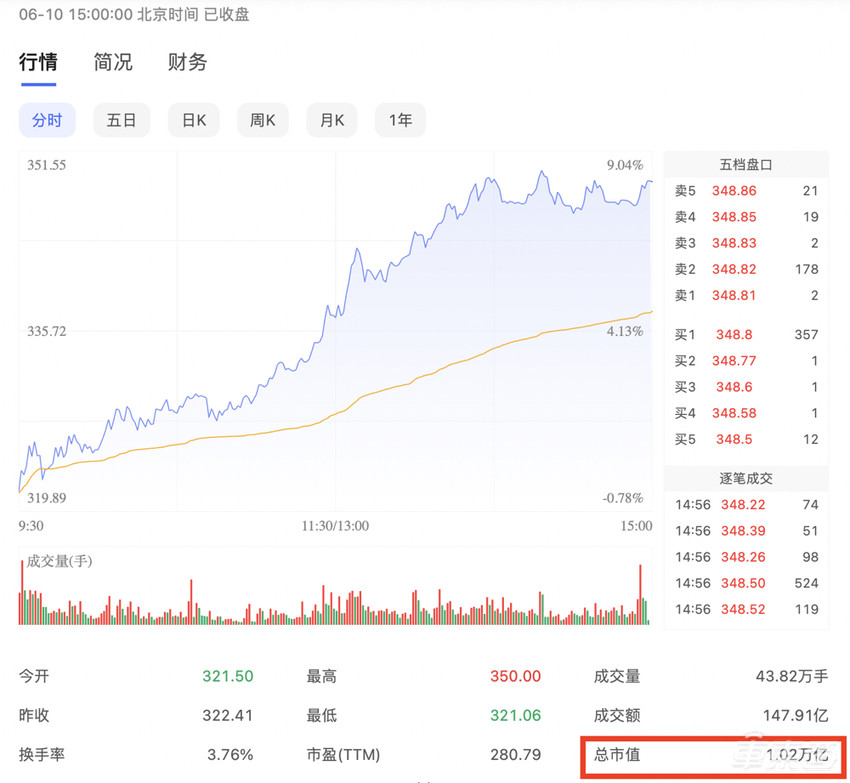 20年，比亚迪的万亿市值之路
