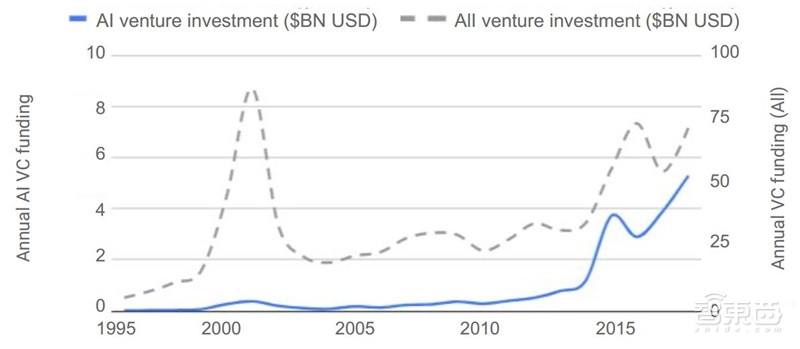 重磅！斯坦福2018全球AI报告，七大维度数据公开【附下载】| 智东西内参