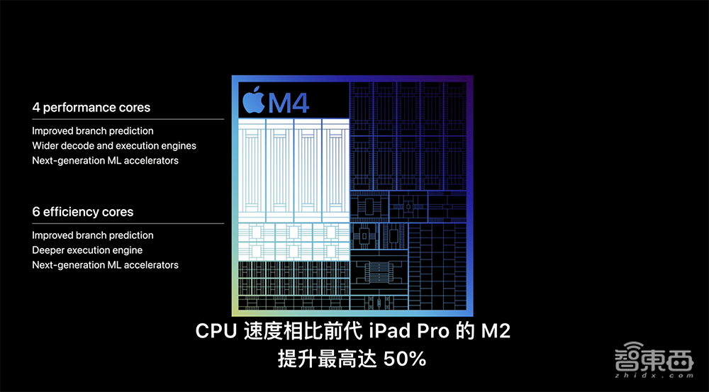 史上最薄、最贵、最强iPad！M4芯片干翻AI PC，首发双层OLED屏，顶配超2万